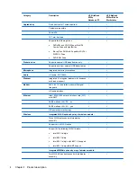 Preview for 12 page of HP 8530w - EliteBook Mobile Workstation Maintenance And Service Manual