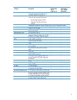 Preview for 13 page of HP 8530w - EliteBook Mobile Workstation Maintenance And Service Manual