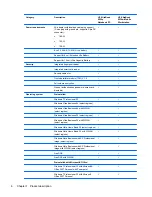 Preview for 14 page of HP 8530w - EliteBook Mobile Workstation Maintenance And Service Manual