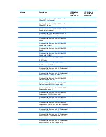 Preview for 15 page of HP 8530w - EliteBook Mobile Workstation Maintenance And Service Manual