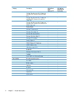 Preview for 16 page of HP 8530w - EliteBook Mobile Workstation Maintenance And Service Manual