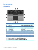 Preview for 18 page of HP 8530w - EliteBook Mobile Workstation Maintenance And Service Manual