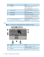 Preview for 20 page of HP 8530w - EliteBook Mobile Workstation Maintenance And Service Manual