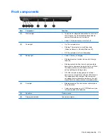 Preview for 23 page of HP 8530w - EliteBook Mobile Workstation Maintenance And Service Manual