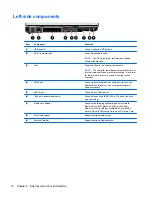 Preview for 24 page of HP 8530w - EliteBook Mobile Workstation Maintenance And Service Manual