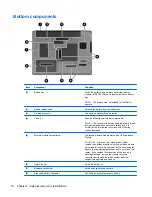 Preview for 26 page of HP 8530w - EliteBook Mobile Workstation Maintenance And Service Manual