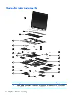 Preview for 28 page of HP 8530w - EliteBook Mobile Workstation Maintenance And Service Manual