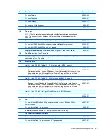 Preview for 31 page of HP 8530w - EliteBook Mobile Workstation Maintenance And Service Manual