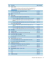 Preview for 33 page of HP 8530w - EliteBook Mobile Workstation Maintenance And Service Manual