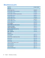 Preview for 38 page of HP 8530w - EliteBook Mobile Workstation Maintenance And Service Manual