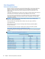 Preview for 48 page of HP 8530w - EliteBook Mobile Workstation Maintenance And Service Manual