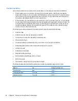 Preview for 50 page of HP 8530w - EliteBook Mobile Workstation Maintenance And Service Manual