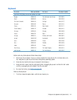 Preview for 69 page of HP 8530w - EliteBook Mobile Workstation Maintenance And Service Manual