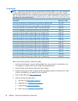 Preview for 94 page of HP 8530w - EliteBook Mobile Workstation Maintenance And Service Manual