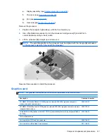 Preview for 95 page of HP 8530w - EliteBook Mobile Workstation Maintenance And Service Manual