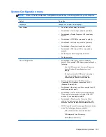 Preview for 111 page of HP 8530w - EliteBook Mobile Workstation Maintenance And Service Manual