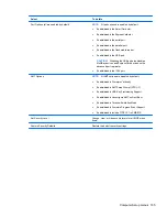 Preview for 113 page of HP 8530w - EliteBook Mobile Workstation Maintenance And Service Manual