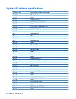 Preview for 124 page of HP 8530w - EliteBook Mobile Workstation Maintenance And Service Manual