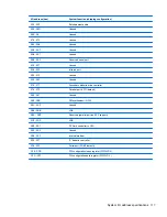 Preview for 125 page of HP 8530w - EliteBook Mobile Workstation Maintenance And Service Manual