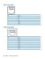 Preview for 156 page of HP 8530w - EliteBook Mobile Workstation Maintenance And Service Manual