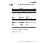 Предварительный просмотр 77 страницы HP 85325A Operating And Service Manual