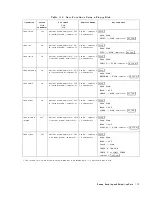 Preview for 174 page of HP 85422E User Manual