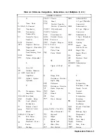 Preview for 163 page of HP 8560A Service Manual