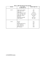 Preview for 259 page of HP 8560A Service Manual