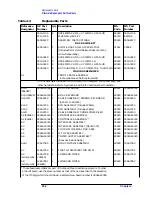 Предварительный просмотр 235 страницы HP 8560E Service Manual