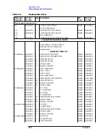 Предварительный просмотр 237 страницы HP 8560E Service Manual