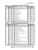 Предварительный просмотр 244 страницы HP 8560E Service Manual