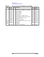 Предварительный просмотр 245 страницы HP 8560E Service Manual