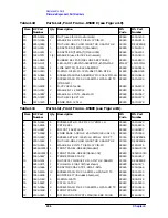 Предварительный просмотр 247 страницы HP 8560E Service Manual