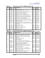 Предварительный просмотр 248 страницы HP 8560E Service Manual