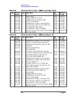 Предварительный просмотр 249 страницы HP 8560E Service Manual