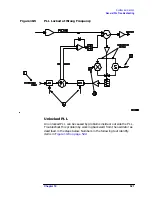 Предварительный просмотр 522 страницы HP 8560E Service Manual