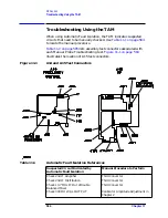 Предварительный просмотр 585 страницы HP 8560E Service Manual