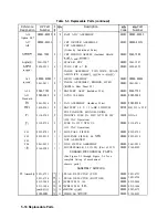 Предварительный просмотр 192 страницы HP 8562E Service Manual