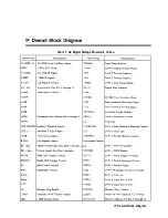 Preview for 10 page of HP 85662A Troubleshooting And Repair Manual