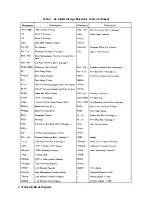 Preview for 11 page of HP 85662A Troubleshooting And Repair Manual