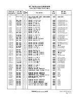 Preview for 100 page of HP 85662A Troubleshooting And Repair Manual