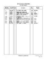 Preview for 121 page of HP 85662A Troubleshooting And Repair Manual