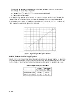 Preview for 135 page of HP 85662A Troubleshooting And Repair Manual