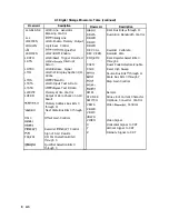 Preview for 141 page of HP 85662A Troubleshooting And Repair Manual