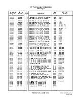 Preview for 159 page of HP 85662A Troubleshooting And Repair Manual