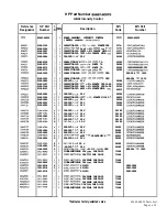 Preview for 170 page of HP 85662A Troubleshooting And Repair Manual