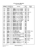 Preview for 194 page of HP 85662A Troubleshooting And Repair Manual