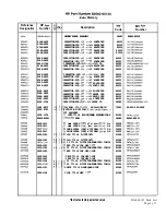 Preview for 202 page of HP 85662A Troubleshooting And Repair Manual