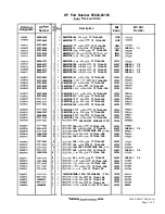 Preview for 254 page of HP 85662A Troubleshooting And Repair Manual