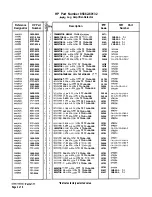 Preview for 284 page of HP 85662A Troubleshooting And Repair Manual